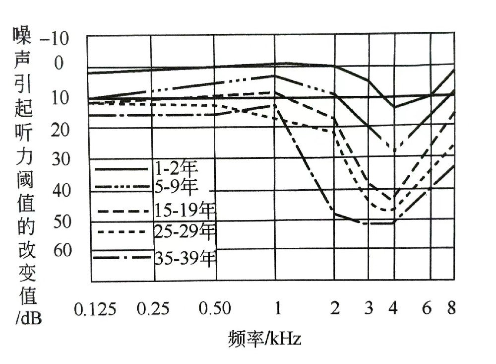 聽覺系統的構造與功能—?耳的構造（三）